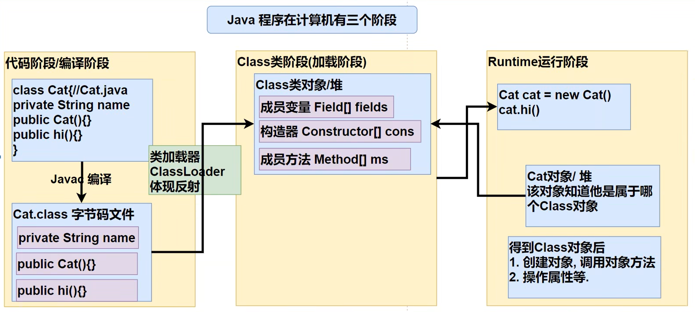 反射原理图