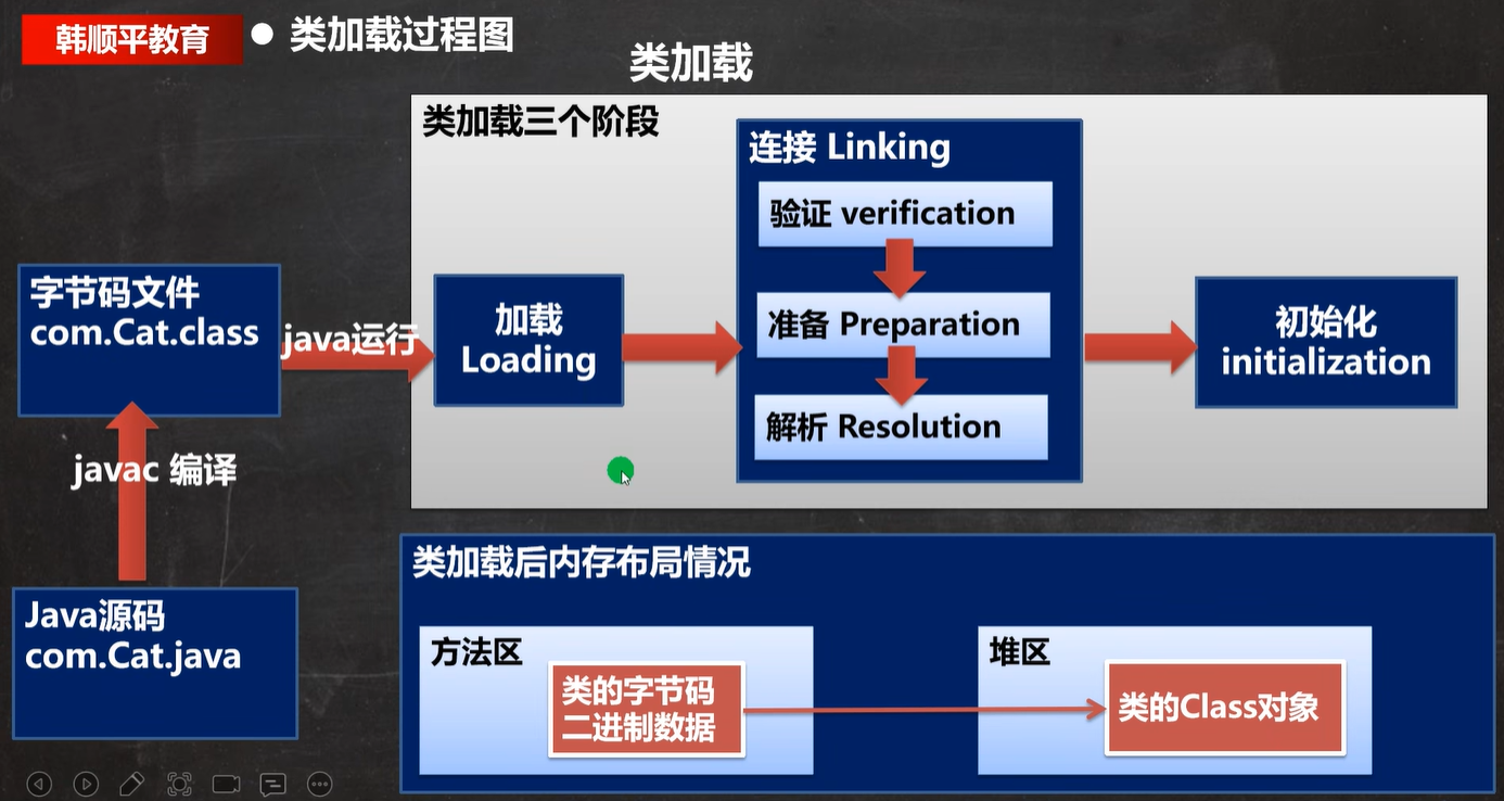 类加载流程图